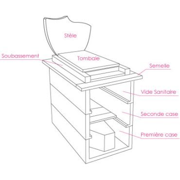 La construction de Caveau